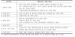 [보고서]자동차 서비스업 발전방안 연구용역