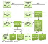 [보고서]국토관리 지속가능성 평가제도 발전방안 (주요 외국의 지속가능성 평가제도 비교·분석을 중심으로) 연구