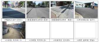 [보고서]2012년 국가도시방재연구센터 운영연구