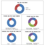 [보고서]CNG 택시 보급 활성화 방안 연구
