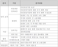 [보고서]국토교통부 민원 감축방안 연구