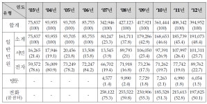 [보고서]국토교통부 민원 감축방안 연구
