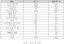 [보고서]국토교통부 민원 감축방안 연구