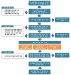 [보고서]동서화합을 위한 섬진강 교량건설 최적화 방안