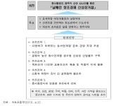 [보고서]동서화합을 위한 섬진강 교량건설 최적화 방안