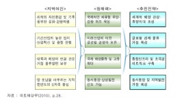 [보고서]동서화합을 위한 섬진강 교량건설 최적화 방안