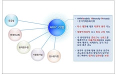 [보고서]동서화합을 위한 섬진강 교량건설 최적화 방안