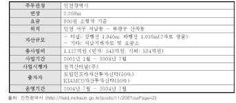 [보고서]민자고속도로 운영평가 개선방안 연구