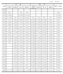 [보고서]행복도시 9교 임대형 민자사업 적격성 조사