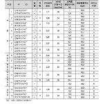 [보고서]세종시 광역권 지방대중교통계획(2013~2016)