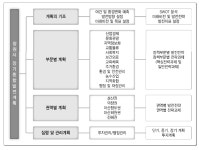 [보고서]비전 2025 창원시 장기종합발전계획