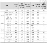[보고서]경기북부지역 한국폴리텍대학설립 타당성 연구