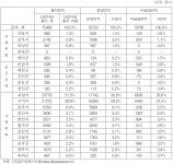 산애농산 | [보고서]동서4축 고속도로연계 맞춤형 산업단지조성 기본계획