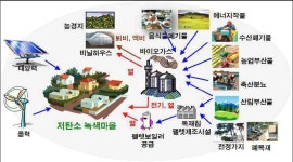 [보고서]농업분야 신재생에너지 정책방향 연구