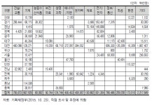[보고서]지역 공공연구조직 활성화 방안 : 국내외 지역 공공연구 조직 분포 및 현황 조사연구