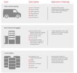 [보고서]신기술 발전에 따른 산업 지형의 변화 전망과 대응 전략 : 제5권 핀테크