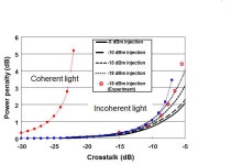 [보고서]광통신 및 광가입자망을 위한 저잡음 다파장 광원 기술 개발