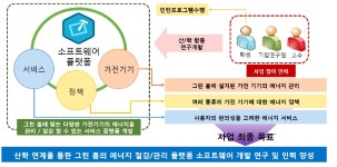 [보고서]버추얼 그린 홈 에너지 절감 소프트웨어 플랫폼 개발