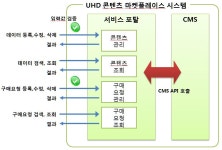 [보고서]클라우드 기반 UHD 방송콘텐츠 스트리밍 서비스 기술개발