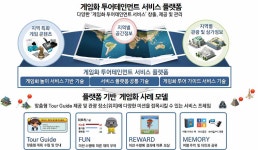 [보고서]캐릭터 육성 기반 게임화 투어테인먼트 서비스 플랫폼
