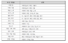 하백락 액터테인먼트 | [보고서]캐릭터 육성 기반 게임화 투어테인먼트 서비스 플랫폼