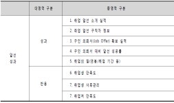 [보고서]민간 고용서비스 자율 개선 시스템 구축 방안