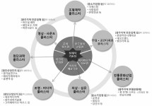 [보고서]광주광역시 문화콘텐츠산업 중장기 종합계획