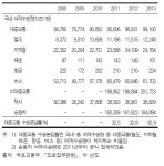 [보고서]한국의 사회동향 2015