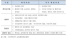 [보고서]미래지향적 국비유학 제도 개선 방안 연구