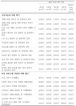 [보고서]심폐소생술 표준 교육프로그램의 교육 효과 평가