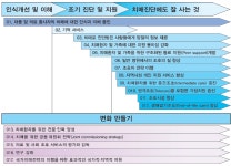 [보고서]제3차 국가치매관리종합계획 수립을 위한 연구