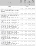 [보고서]국립공주병원의 공공정신보건의료 강화방안 연구