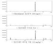[보고서]2015년 소면적 재배 농산물의 농약 잔류허용기준 설정을 위한 잔류시험 연구