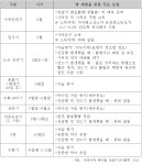 꽃무지에원팜 | [보고서]완주군 곤충산업 육성 종합계획