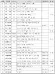 [보고서]남양도호부 역사문화콘텐츠 기초자료 조사 보고서