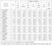[보고서]장년 근로경력 유형별 취업지원 방안