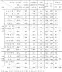 [보고서]정부포상규모산정 지표개발 연구용역