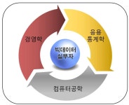 [보고서]데이터 기반의 정부 업무 추진을 위한 전략 및 제도화 방안 연구