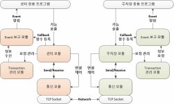 [보고서]스마트 주차정보시스템 실용화 연구