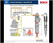 [보고서]Euro-6 2리터급 클린디젤자동차용 인젝터 국산화 기술개발