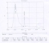 [보고서]ELV 환경규제 대응을 위한 유/무광 UV 경화 도료 적용 고휘도 자동차 내/외장 부품용 CO2 25%이상 배출 저감 무폐수 PVD 공정개발