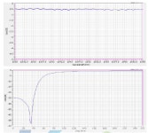 [보고서]차세대 ROADM 시스템의 Colorless, Directionless,Contentionless 기능 구현을 위한 Array Wavelength Blocker module개발