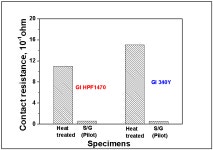 [보고서]신성형 기술을 이용한 자동차 부품 경량화