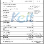[보고서]부생가스를 활용한 고부가화 제품 생산공정 개발