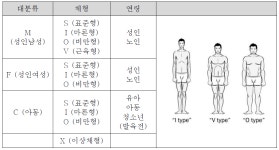 [보고서]압력 모니터링 및 리디자이너블 메디칼 스마트 웨어