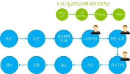 [보고서]압력 모니터링 및 리디자이너블 메디칼 스마트 웨어