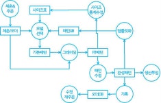 [보고서]압력 모니터링 및 리디자이너블 메디칼 스마트 웨어