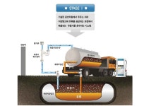 [보고서]휘발성 유기화합물 회수장치 장착 주유기에 대한 계량성능 검사·검정방법 구축