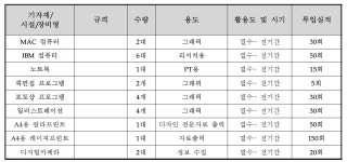 [보고서]패션성과 기능성을 갖춘 가변적 패션제품(Convertible Clothing) 개발
