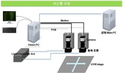 [보고서]AMOLED 박막봉지용 Non-ALD 방식 저결함, 고생산성 무기박막 Passivation 장비 개발